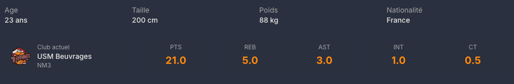 Profils joueurs détaillés